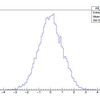 【C++/ROOT】C++11でMersenne Twisterを使う / ROOT6でhistogramを描画する