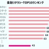 お金の知識　世界ランキング