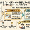 ワンピース単行本の値段はコンビニでいくら？入荷タイミングガイド