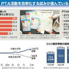 日本PTA全国協議会からの退会相次ぐ、ついには県単位で退会