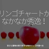 1196食目「リンゴチャートがなかなか秀逸！」甘さと甘味の表で好きな味のリンゴが選べる
