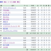 期待 を  踏み にじまない 事(20年J1第24節)