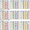 ３月23日（土）中山、阪神、中京競馬場の馬場予想【日経賞、毎日杯】