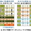 ’２２年１２月１５日（木）Haco-kibi Plan