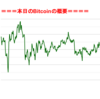 ■本日の結果■BitCoinアービトラージ取引シュミレーション結果（2018年11月27日）