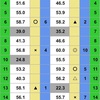 8月11日 競馬指数9~12R 札幌・新潟・小倉結果