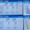 2024年10月太陽光発電収支