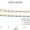 ランニングにおける体重と風の影響について２