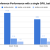 NVIDIA GH200のZeRO-Inferneceベンチマーク