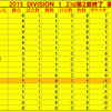 2015 DIVISION 1 2&#039;nd第2節　工夫が足りないぞ！