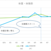 低糖質生活　7日目