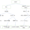 PDCAサイクルのメモ