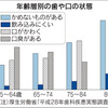 口の機能低下  体弱るサイン