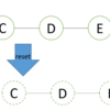 【Git】間違ったcommitを取消すあれこれ【イメージ編】