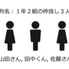 新任 SEO 担当者でも、なんとなく概念を理解してエンジニアと話せるようになる技術用語集