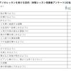 ピアノのレッスンを受ける目的 トップ３