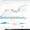 2019/10/30　今後の予想