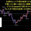 今週の米ドルの見通し