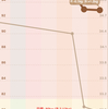 ひとり人類補完計画（おじさんダイエット計画） DAY 2　（目標到達まで、あと13.1kg）