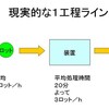 スループットとサイクルタイムの関係　理想から現実へ。