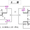 4月21日、以降の予定