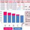 【その他】業績連動型お小遣い制