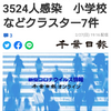 【新型コロナ詳報】千葉県内12人死亡、3524人感染　小学校などクラスター7件（千葉日報オンライン） - Yahoo!ニュース