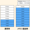 Node.js Performance 改善ガイド