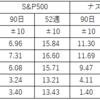 2021年3月6日現在の株式全般の状況