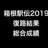 第95回箱根駅伝　復路結果（2019年大会）