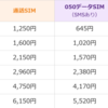 楽天モバイル 料金