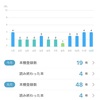2022年の読書記録