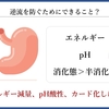 栄養管理を科学する