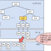 mongodbのIndex（転載メモ）