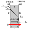 熱交換器の伝熱計算の基本