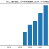 『AGC』最新海外論文 一覧 (2024-11-07時点)