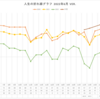 人生の折れ線グラフ（2022年6月 ver.）のこと