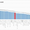 じじぃの「科学・地球_236_SDGsがひらくビジネス新時代・日本の社員像」