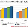 China E-Commerce Payment Market ,セグメント別予測&支払方法