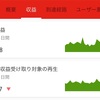 YouTube再生報酬は下落気味