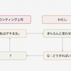 人生相談マッピングの基礎固め
