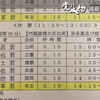 仕切り直しの審議、再修正案等について11:15から、岸田首相に対して14:15から２回質疑に立ちます