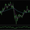 GBPJPY:H4とM15の総合分析_2025/05/07