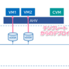 Nutanix AHVの仮想マシンテンプレートを使ってみる② ~カスタマイズなし編~