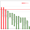 2020クイーンステークスG3 全馬指数・追い切り分析