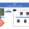 これだけは知っておきたいDevOpsシリーズ - IaC