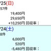 反省 のりべえ (高松宮記念、日経賞、毎日杯、マーチS、ワイド馬券チャレンジ) 2018.3.25