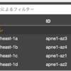 AWSのAZの割り当ては、アカウントごとに違うという話