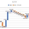 2020/06/19_信用成績