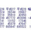 国籍別在留外国人数の分析５ - 増減幅の上位・下位、増減率の上位・下位で二分してクロス表分析